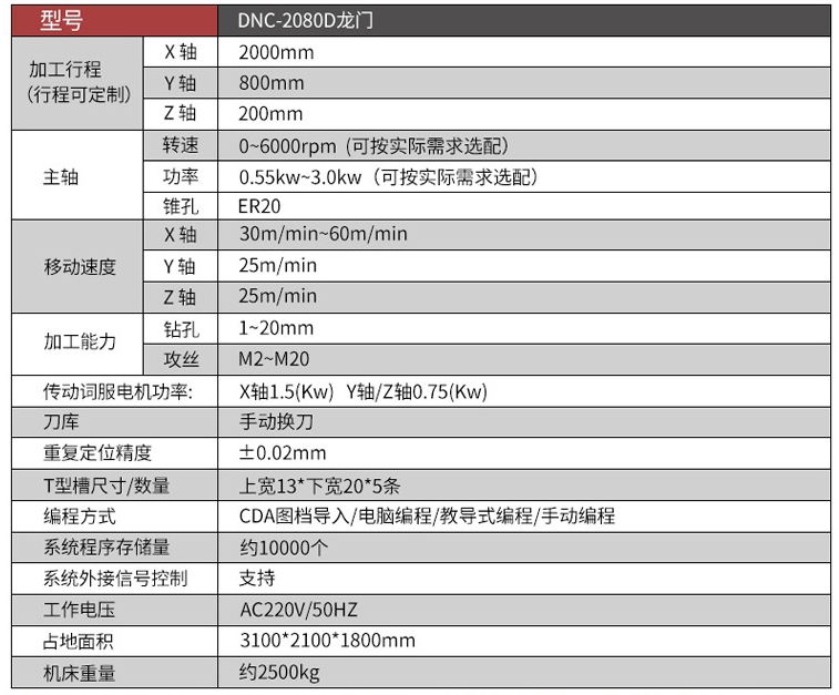 數(shù)控鉆攻拉鉚復合機具體參數(shù)